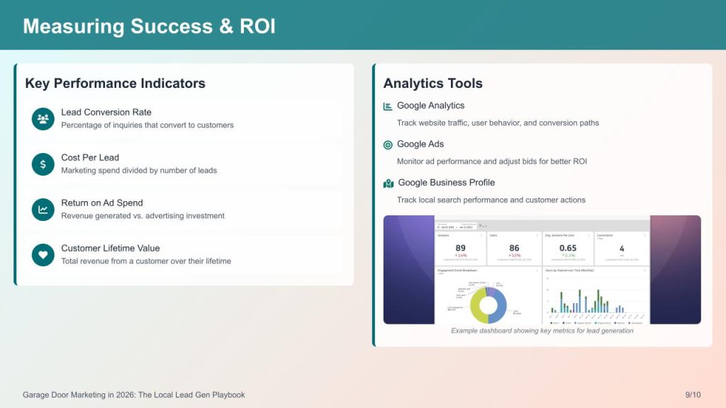 Measuring Success & ROI For Garage Door Companies