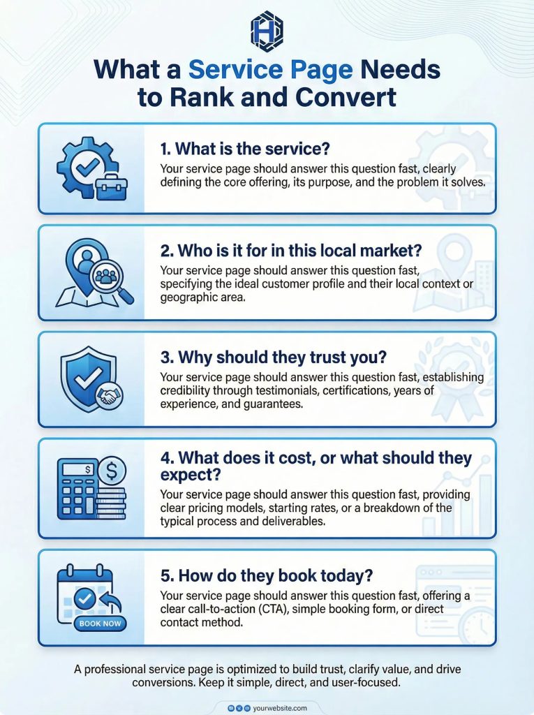 Service Pages: Your “Money Pages” (6–10 Must-Haves)